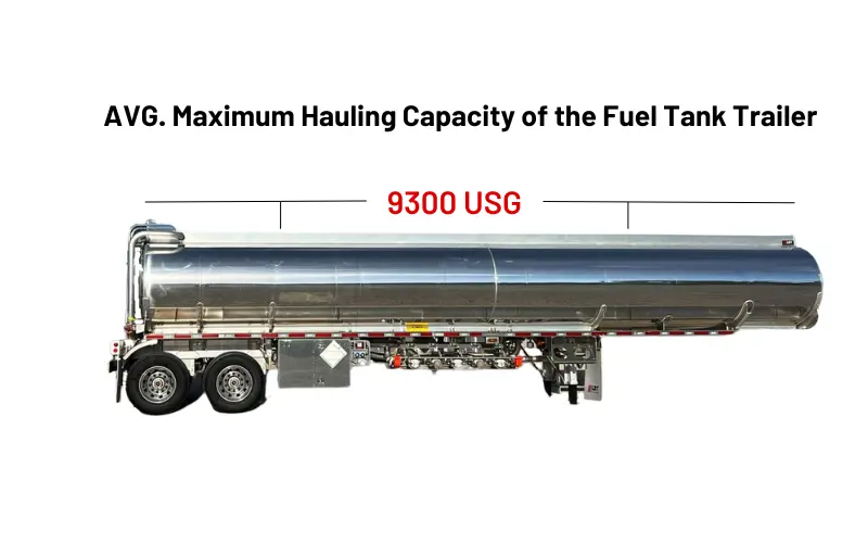 How Much Fuel Does A Fuel Tanker Carry The Truck How