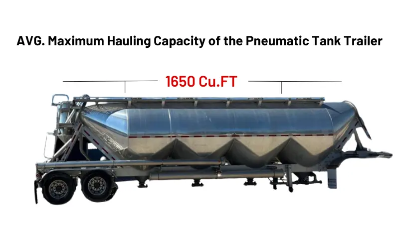 Pneumatic Tank Trailer with a capacity of 1650 Cubic Feet