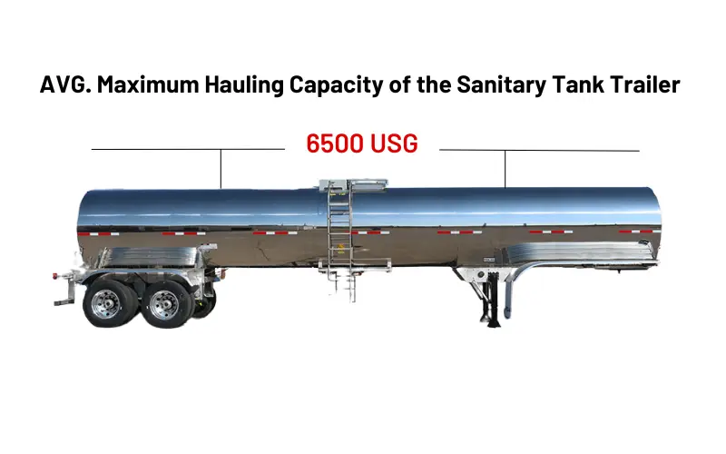 Sanitary Tank Trailer with a capacity of 8400 US Gallons